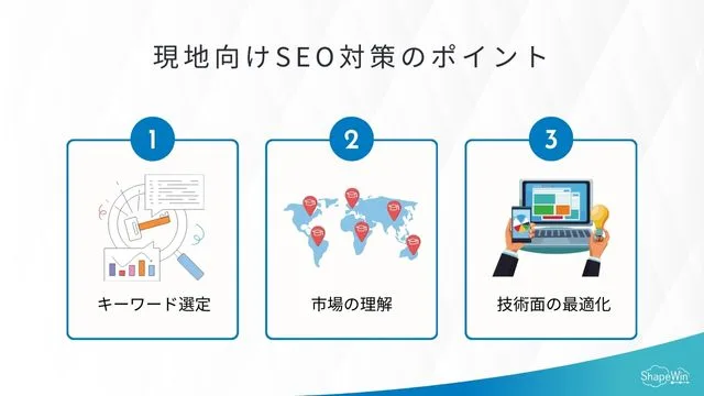 現地向けSEO対策のポイント＿インフォグラッフィック